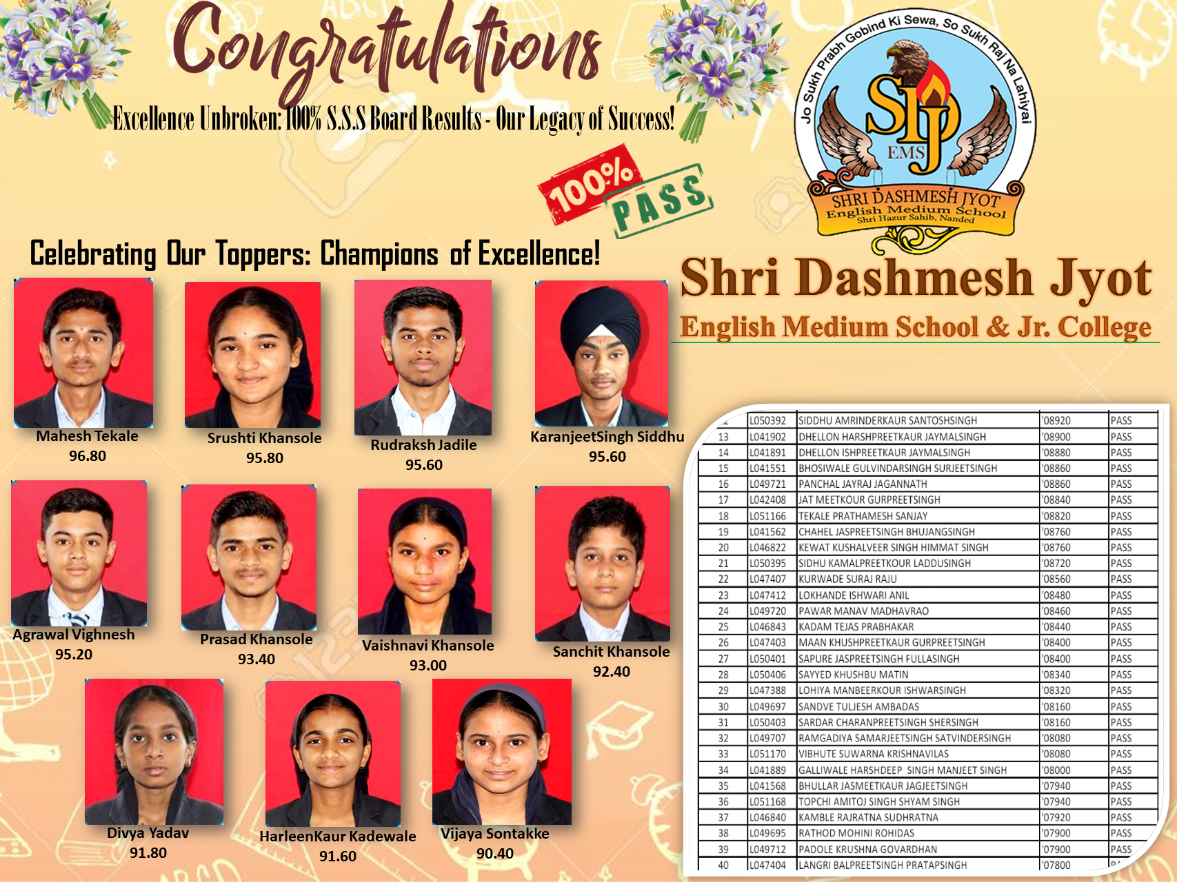 ssc result